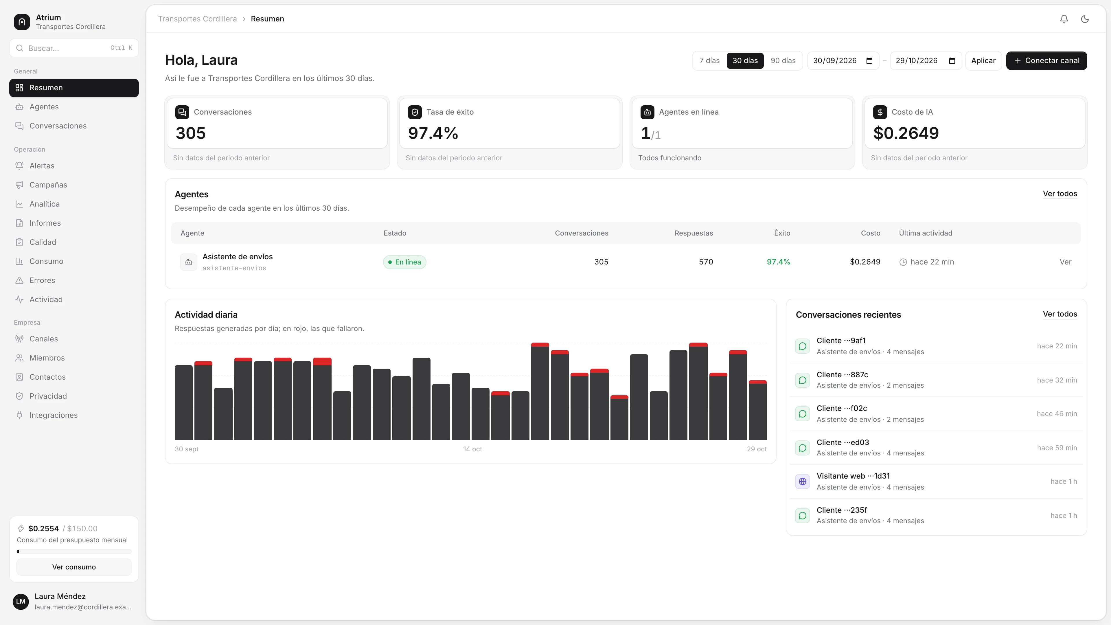 Atrium AI overview with conversations, success rate, agents online and recent chats