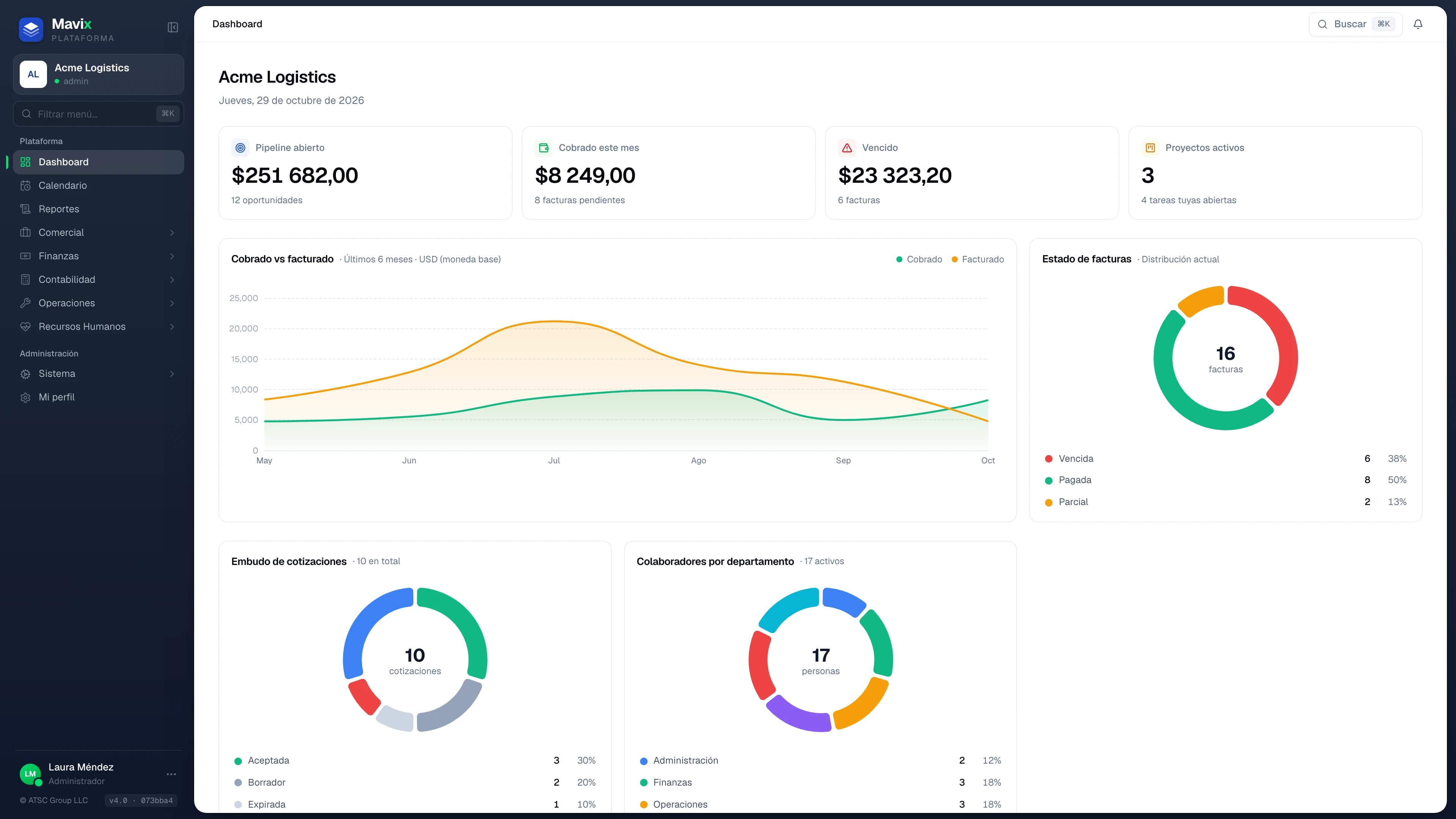 Mavix dashboard with pipeline, collections and invoice status