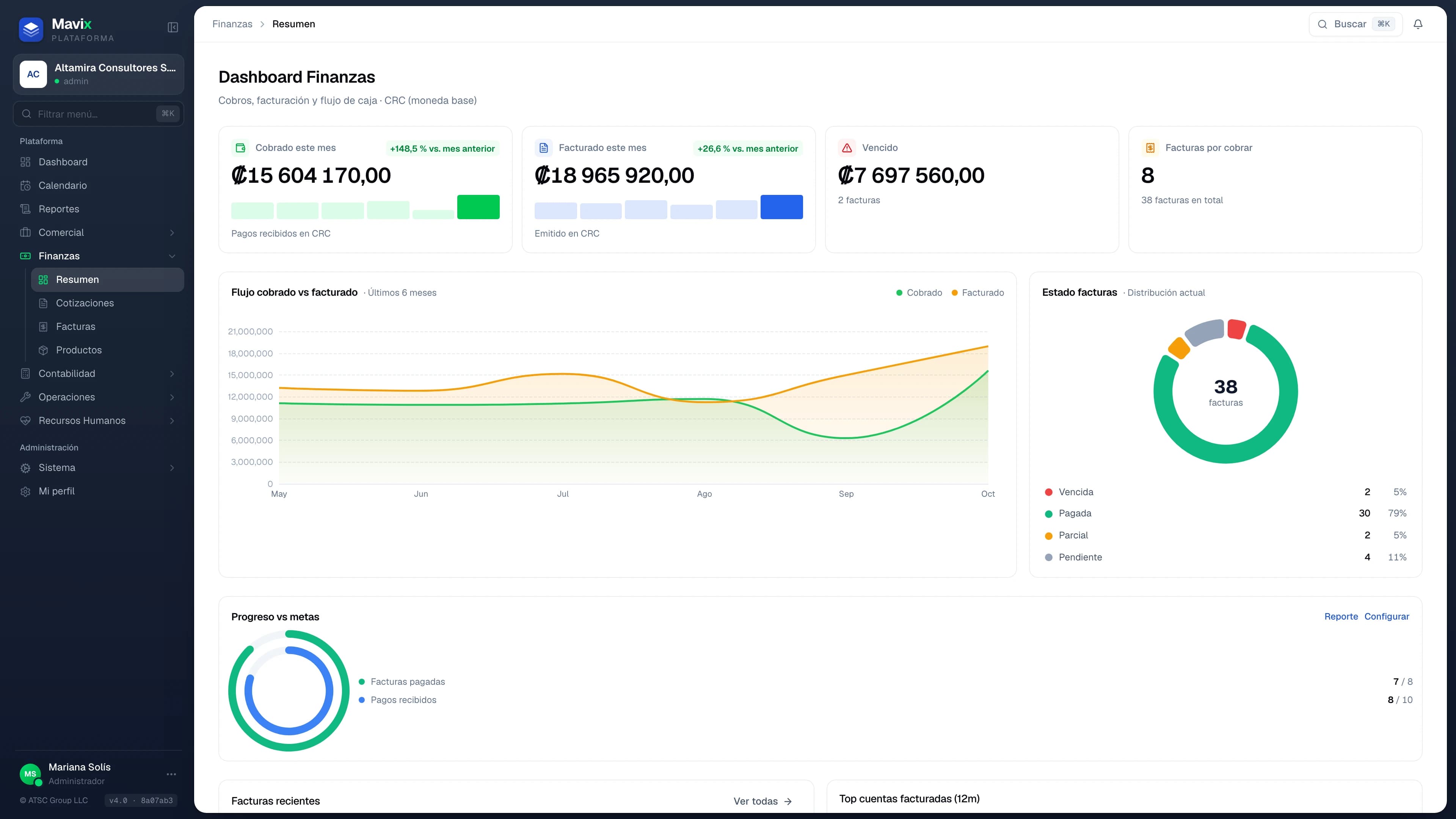 Mavix finance dashboard with collections, invoicing and invoice status