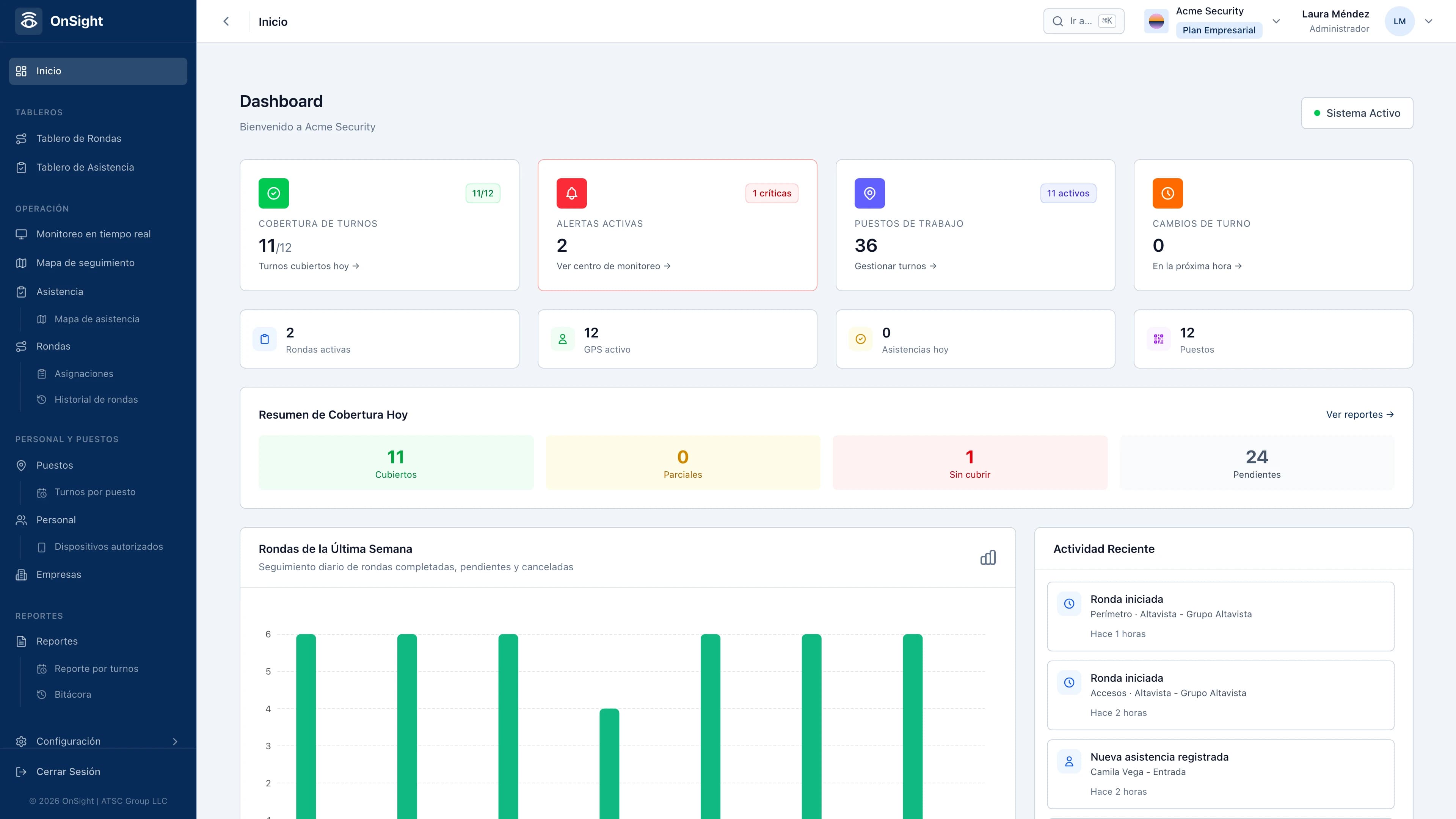 OnSight shift coverage dashboard with posts, guards and attendance