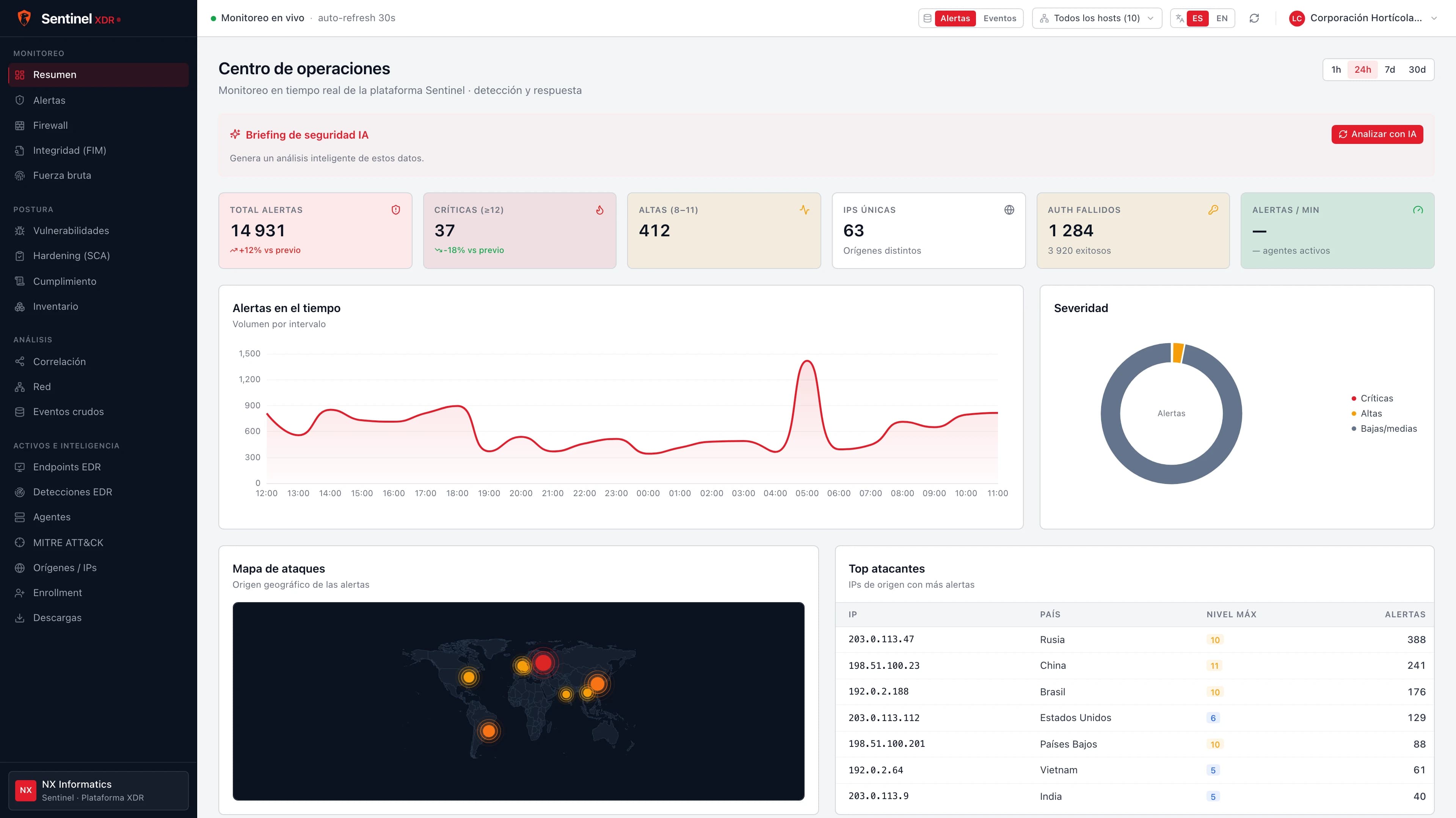 Sentinel NX security overview with alerts, compliance and devices